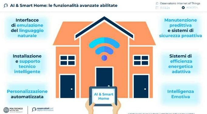 La casa “intelligente” diventa un business da 810 milioni di euro, +5%