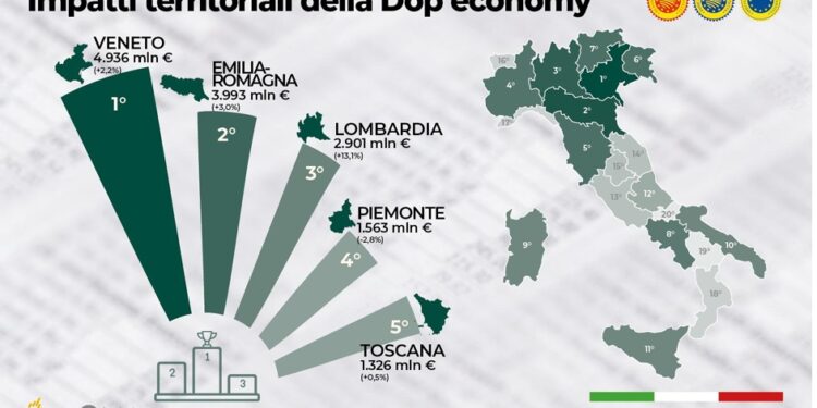 La Dop Economy in Italia nel grafico di Ismea (Istituto di servizi per il mercato agricolo alimentare)